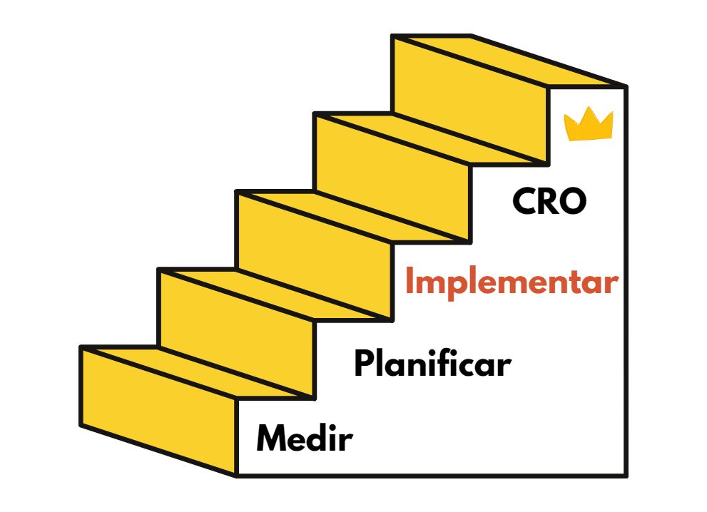 La escalera del marketing digital, tercer escalón